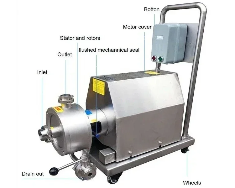2026-Factory Price Emulsify Mixing Emulsion Pump Silverson Inline High Shear Homogenizer Emulsifier Pump