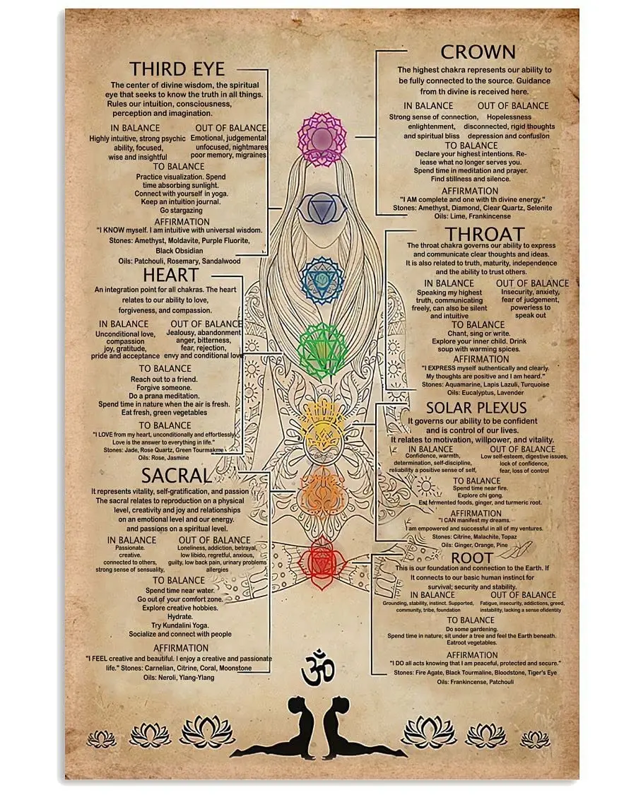 Retro Metal Tin Sign 8 X 12 Inches The to 7 Chakras Knowledge Gift for Yoga Meditation Lovers Home Decoration Art Poster Me sign