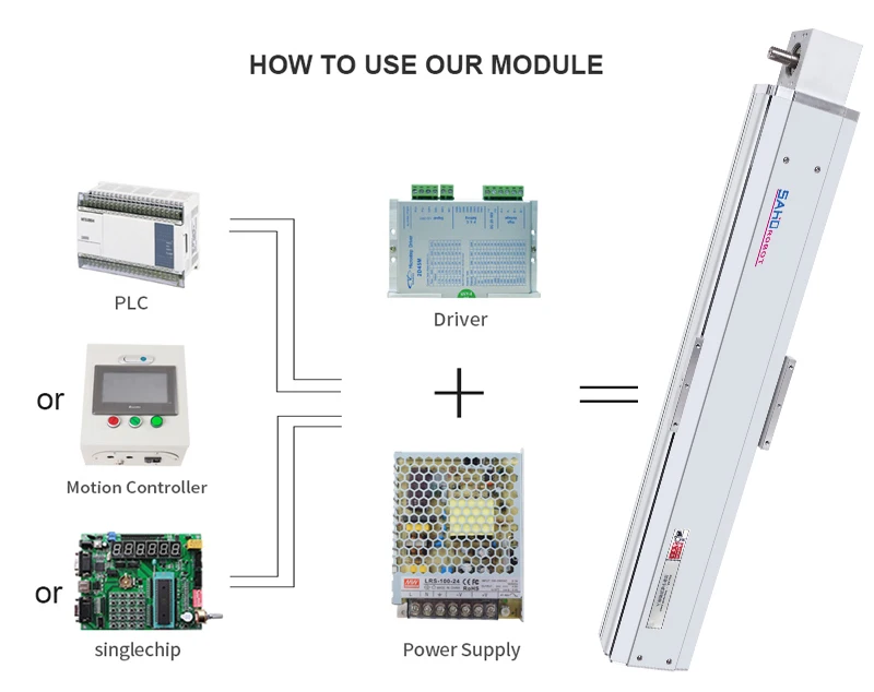 STM136 Linear Module With 2m/s Heavy Load 30-60kg Linear Actuator For Stroke 100~4000mm Belt Drive Module