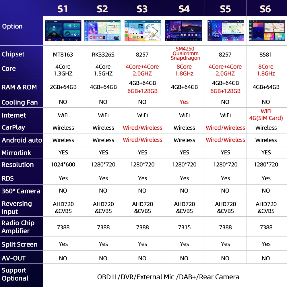 Camecho 6 + 128G اللاسلكية CarPlay أندرويد السيارات راديو السيارة لتويوتا أوريس 2013 2014 2015 نظام تحديد المواقع ستيريو 4G واي فاي مشغل وسائط متعددة #3