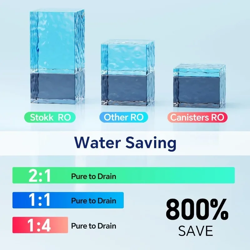 8 Stage Reverse Osm… - image