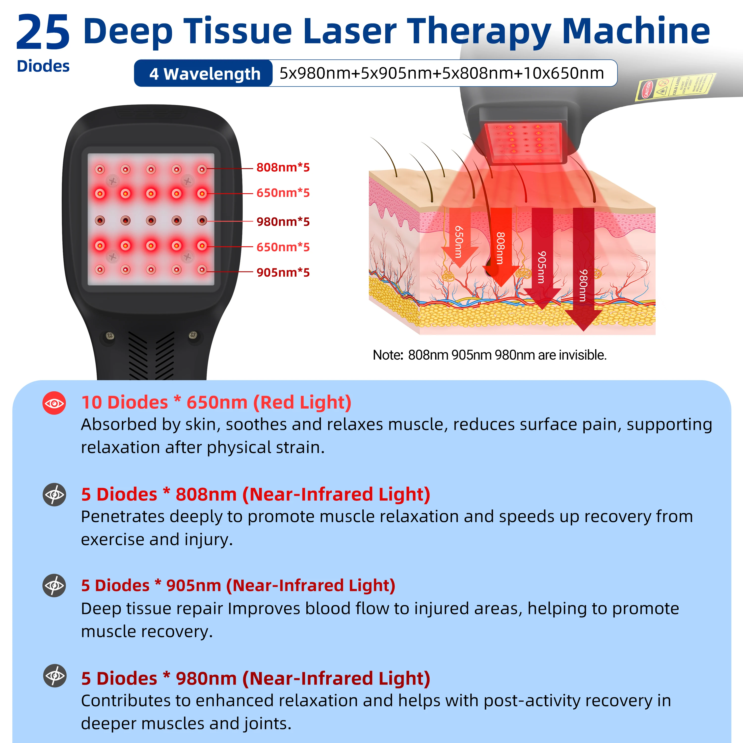 2026 Effective Multiwave Diode Cold  Therapy Device for Cervical Spondylosis Joint Pain and Muscle Spasm