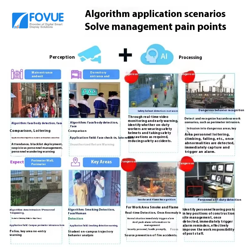 Fovue Edge AI Force Box لتعليم مركز التسوق المجتمعي والرعاية الطبية معدات الإعلان