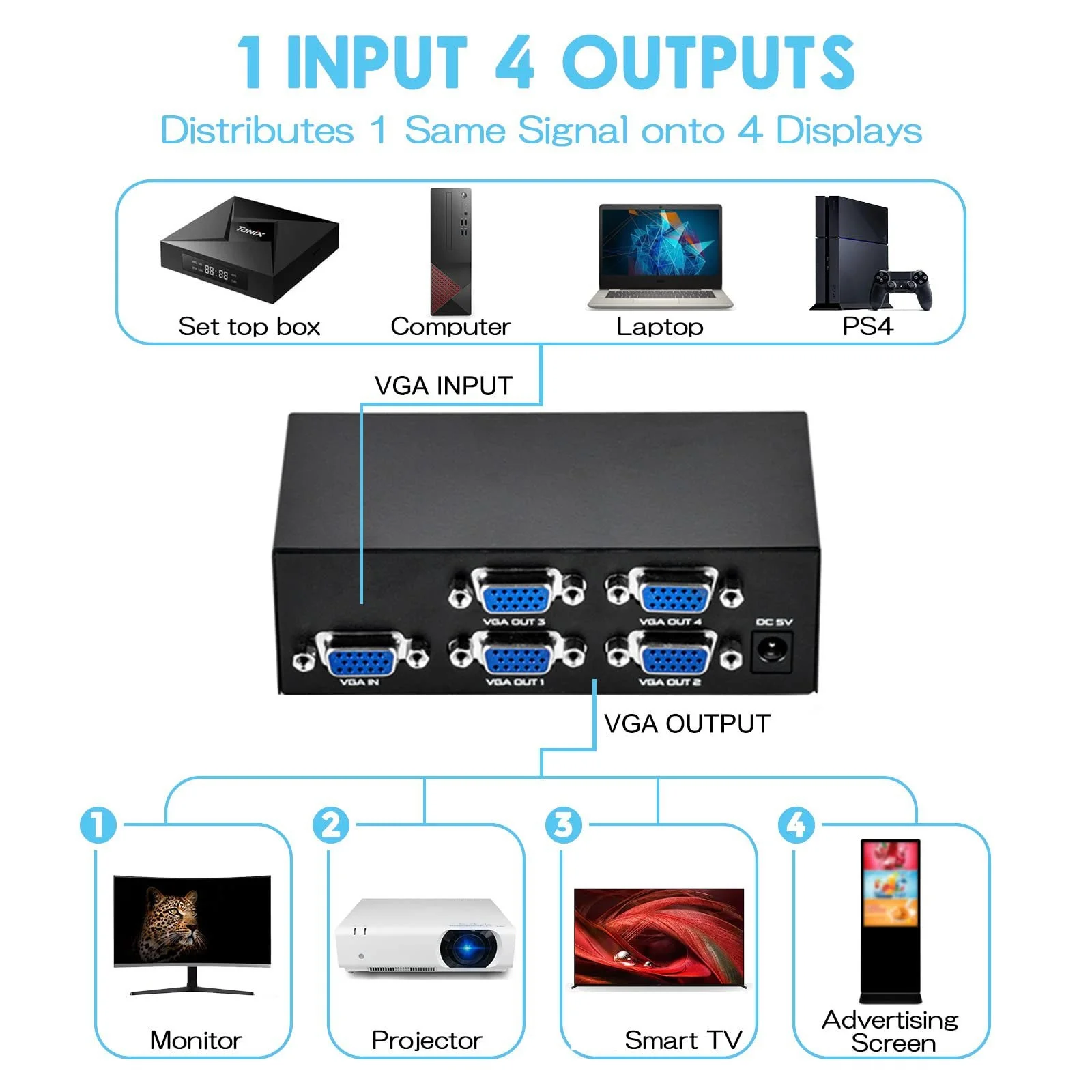 ตัวแยกสัญญาณวีจีเอ4พอร์ต1x4 1เครื่องขยายสัญญาณวิดีโอ VGA HD 200MHz รองรับ720P/1080P พร้อมไฟสำหรับ VGA adpater