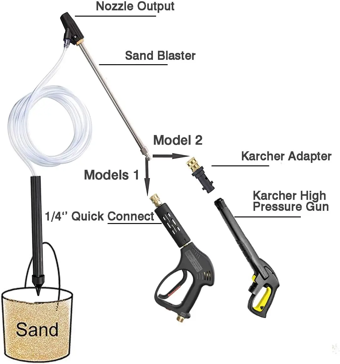 Мойка высокого давления, насадка K5 Huter Interskol для мойки высокого давления Karcher 2-7, для Lavor Parkside BOSCH