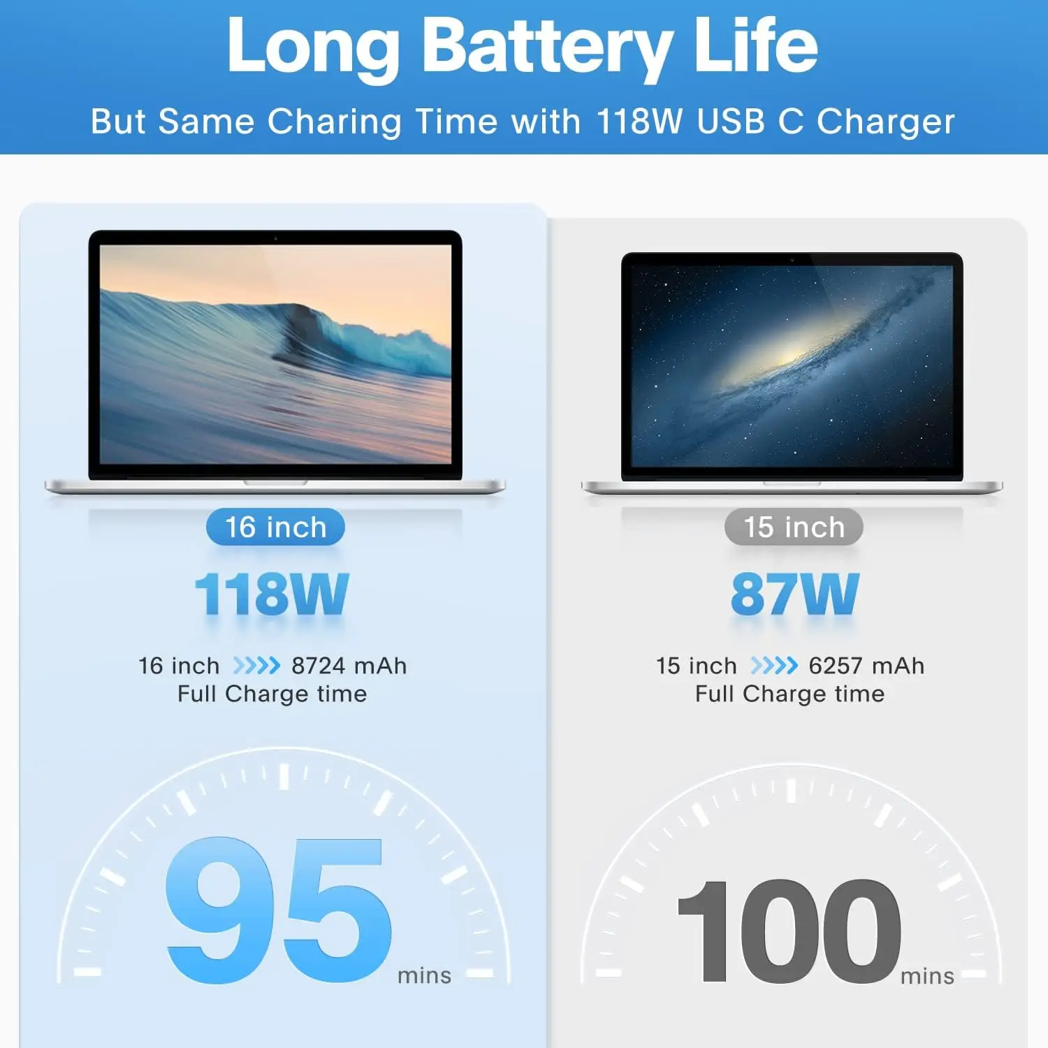 Imagem -03 - Carregador Adaptador de Alimentação Usb c para Macbook Pro 118w Air 13 Polegada Pro 16 Polegada 15 Polegada 14 Polegada 2023 20232023 2023 Novo