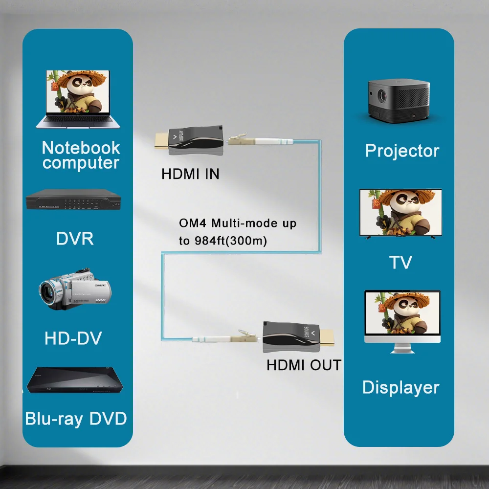 Przedłużacz światłowodowy Mini 4K HDMI, nadajnik-odbiornik światłowodowy HDMI1.4a / 2.0 do 300 m, konwerter światłowodowy HDMI 4K@30HZ/60Hz,