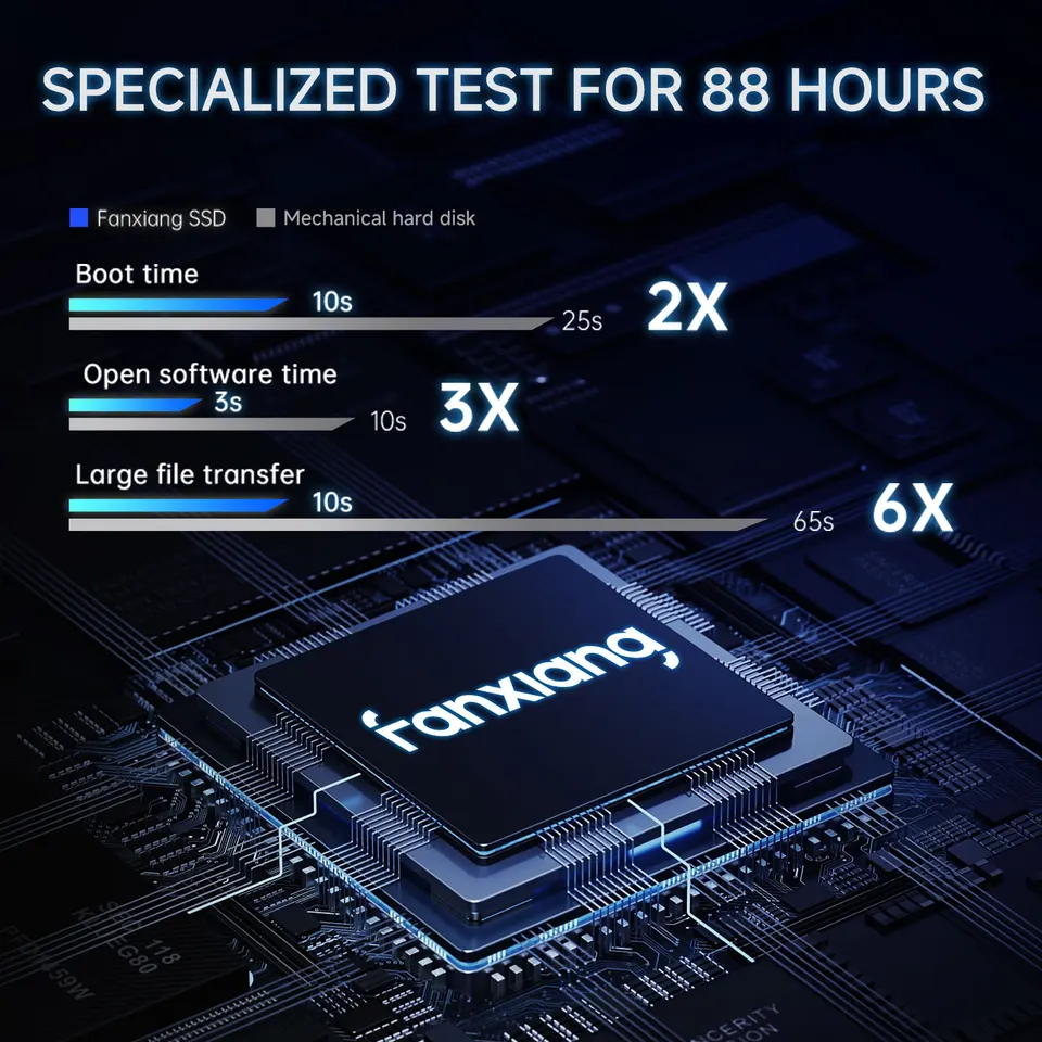 Fanxiang SSD S101Q 2.5 inch SATA SSD 256GB 512GB 1TB 2TB 560MB/s