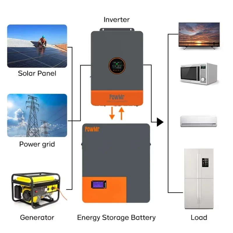 A Battery System 48V 5KWH 10KWh 15KWh Energy Storage Battery 51.2V 100Ah 200Ah 316Ah LifePO4 Lithium Ion Battery