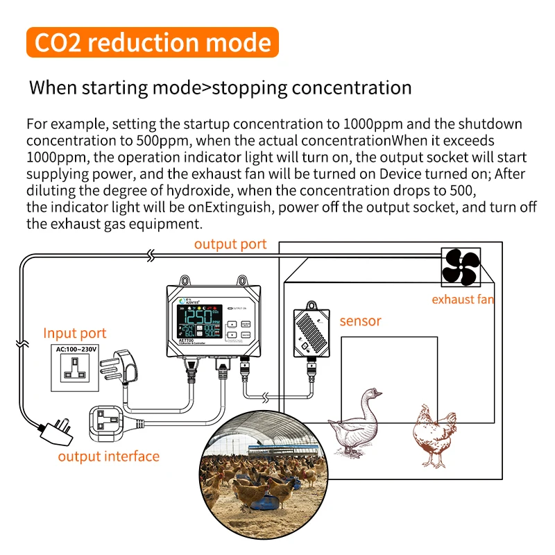 2026Greenhouse Breeding Dedicated Carbon Dioxide Controller for Mushroom Houses in Breeding Farms