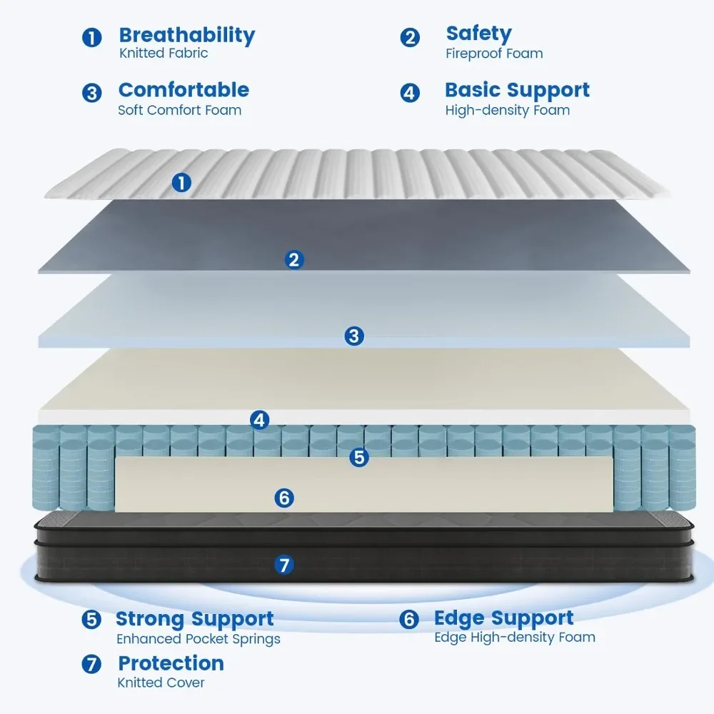 Full size Mattresses 10 Inch,  Memory Foam, Individual Pocket Spring Silent Sleep, Pressure Relief, Medium Firm, Mattresses