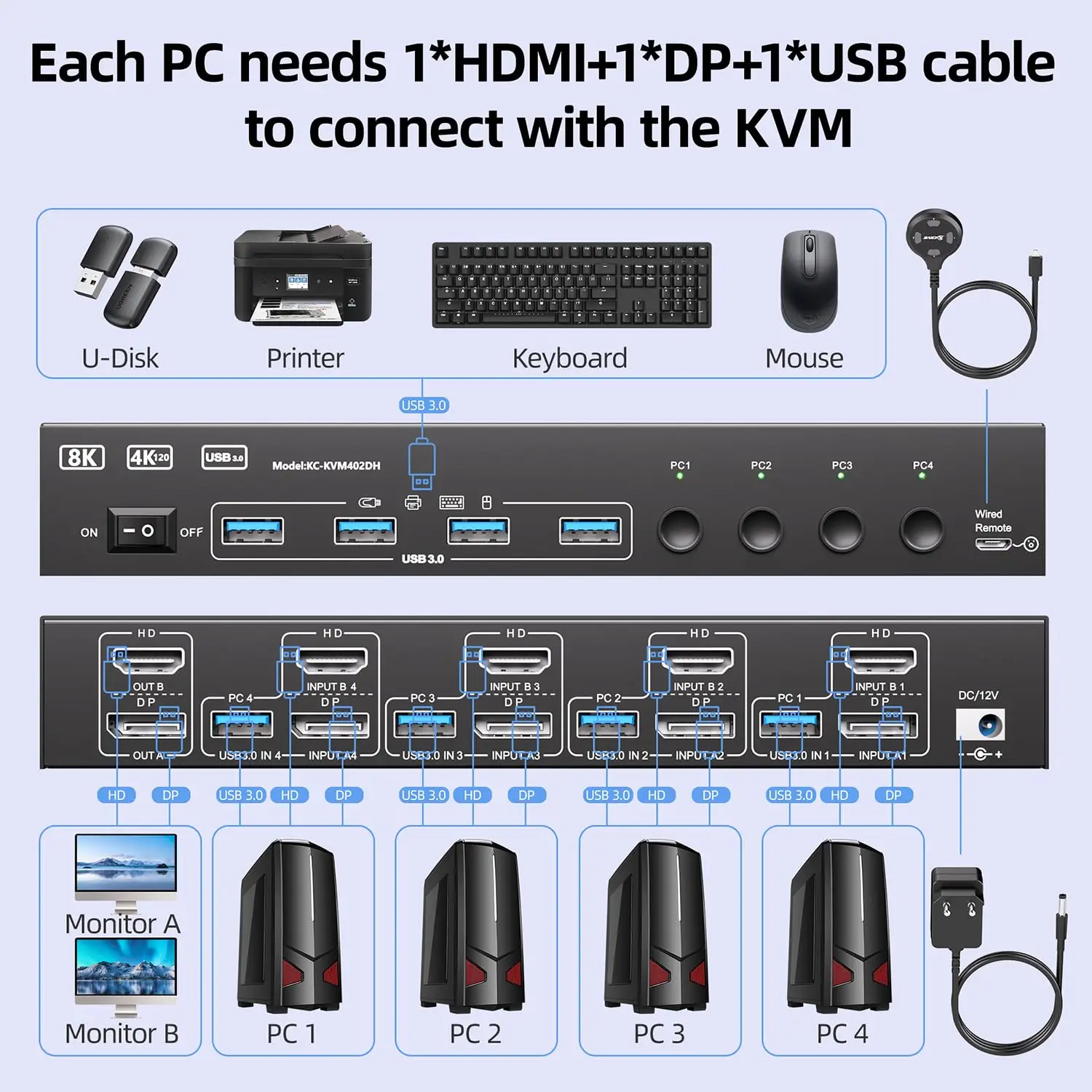 USB 3.0 KVM Switch 2 Monitors 4/3/2 PC,8K 4K DisplayPort+HDMI KVM Switch for  4/3/2 Computers Share Dual Monitor Keyboard Mouse