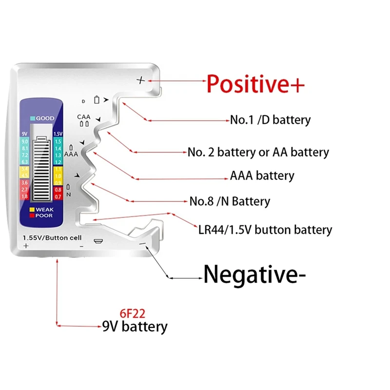 5Pcs Digital Battery Tester LCD Display AA/AAA/9V/1.5V Button Cell Battery Capacity Check Capacitance Diagnostic Tool