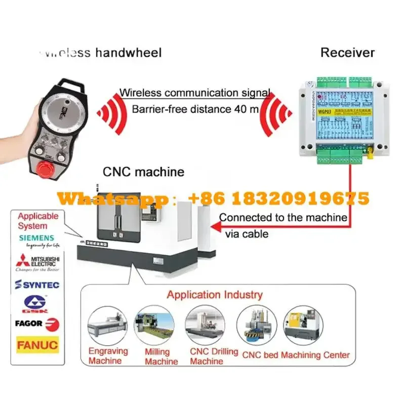 HOT XHC STWGP 6-Axis CNC MPG Wireless Handwheel E-Stop Manual Pulse Generator Receiver For SIEMENS MITSUBISHI FANUC FAGOR