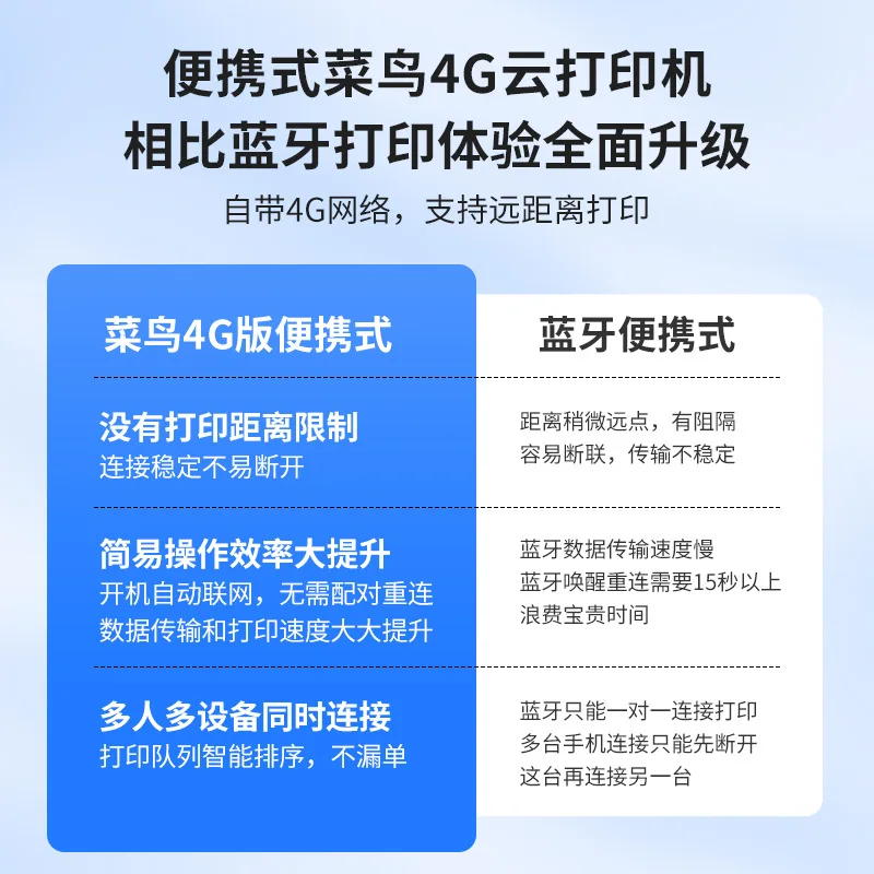 QR365W Cainiao 4g cloud printer portable courier printer bluetooth cloud printing remote printer