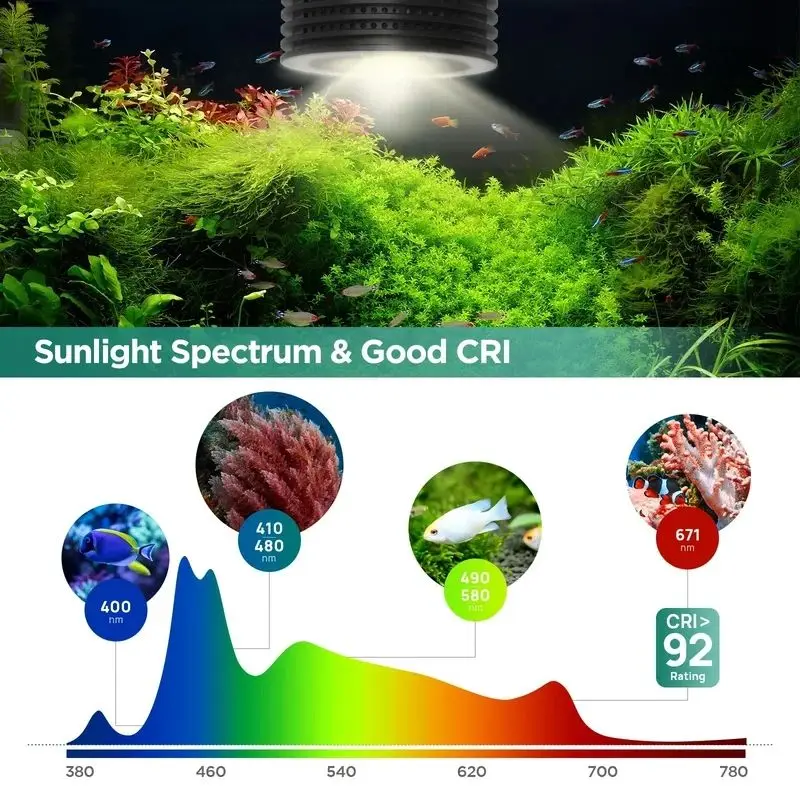 Lominie LED Aquarium Light Full Spectrum Freshwater Aquarium Light for Planted Nano Aquarium Tank ASTA 20