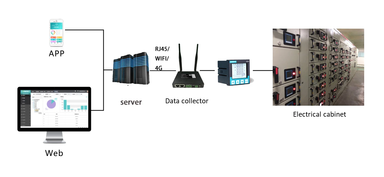 Panel Digital Modbus Rs485 Power Meter Energy Meter untuk Sistem Kelistrikan 3 Fasa