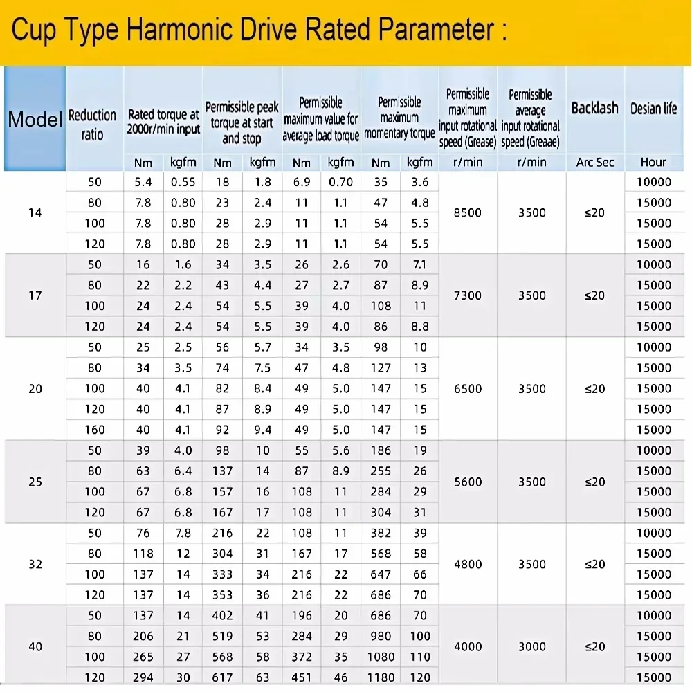 Cup Type Harmonic Drive Harmonic Gear Reducer Mechanical Arm Reducer for Nema17 Nema23 Nema34 Stepper Motor 40 60 80 130mm Servo