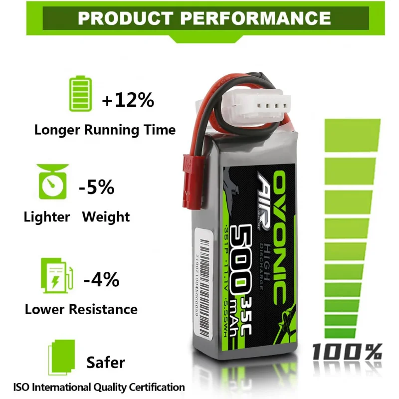 OVONIC 3S Lipo Battery 35C 500mAh 11.1V Lipo Battery with JST Connector for RC Airplane Helicopter Quadcopter FPV Racing Drone(2