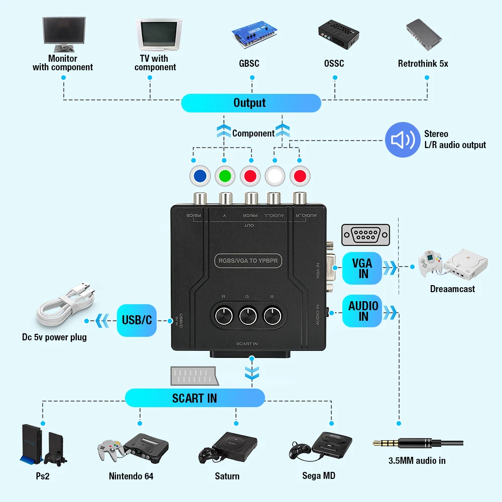 BitFunx RGBS (Scart) หรือ VGA เป็น YPBPR ตัวแปลงสัญญาณวิดีโอ RGBS เป็นส่วนประกอบความแตกต่างของสีสําหรับคอนโซลเกม