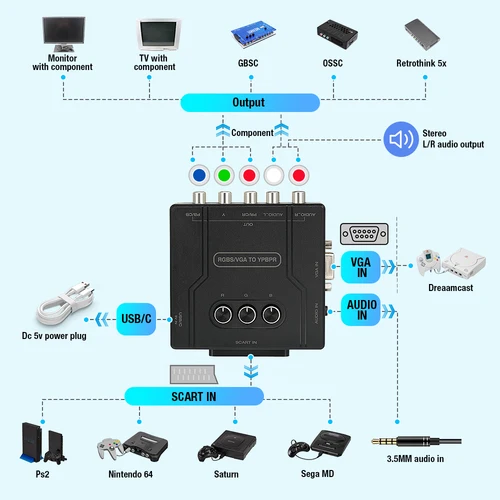 Imagen 2 del producto BitFunx RGBS (Scart) o VGA a YPBPR convertidor de transcodificador de vídeo de señal RGBS a componente de diferencia de Color para consola de juegos