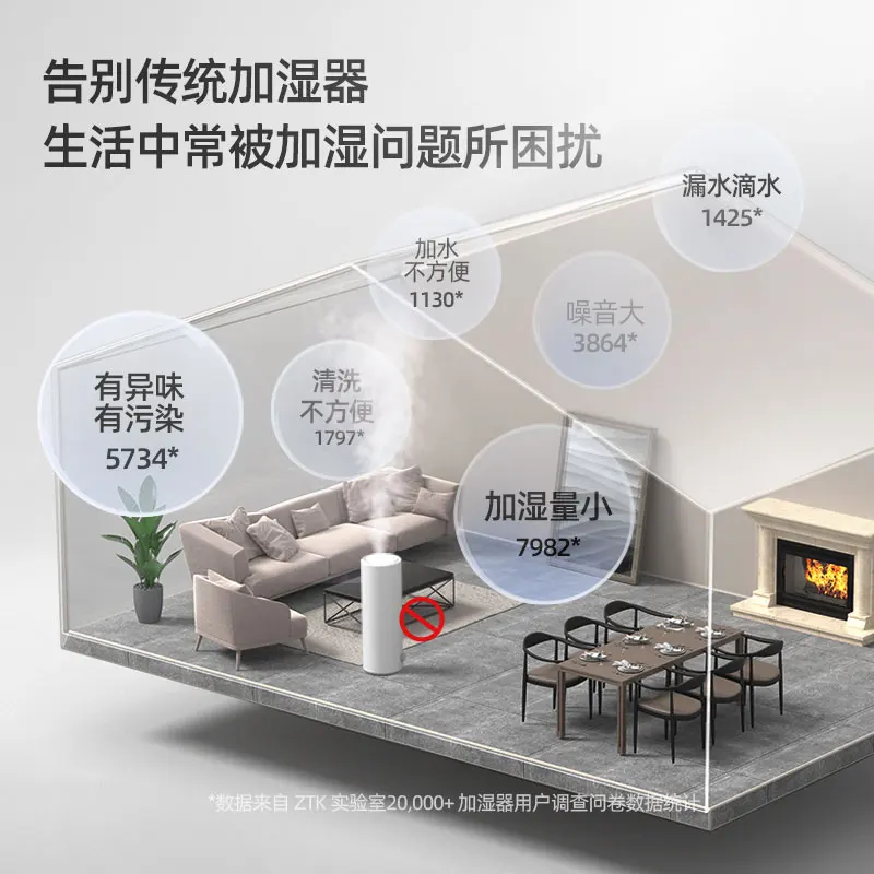 Whole House Fog-free Cold Evaporative Air Humidifier Large Fog Volume Home Silent Bedroom Pregnant Woman Baby X12