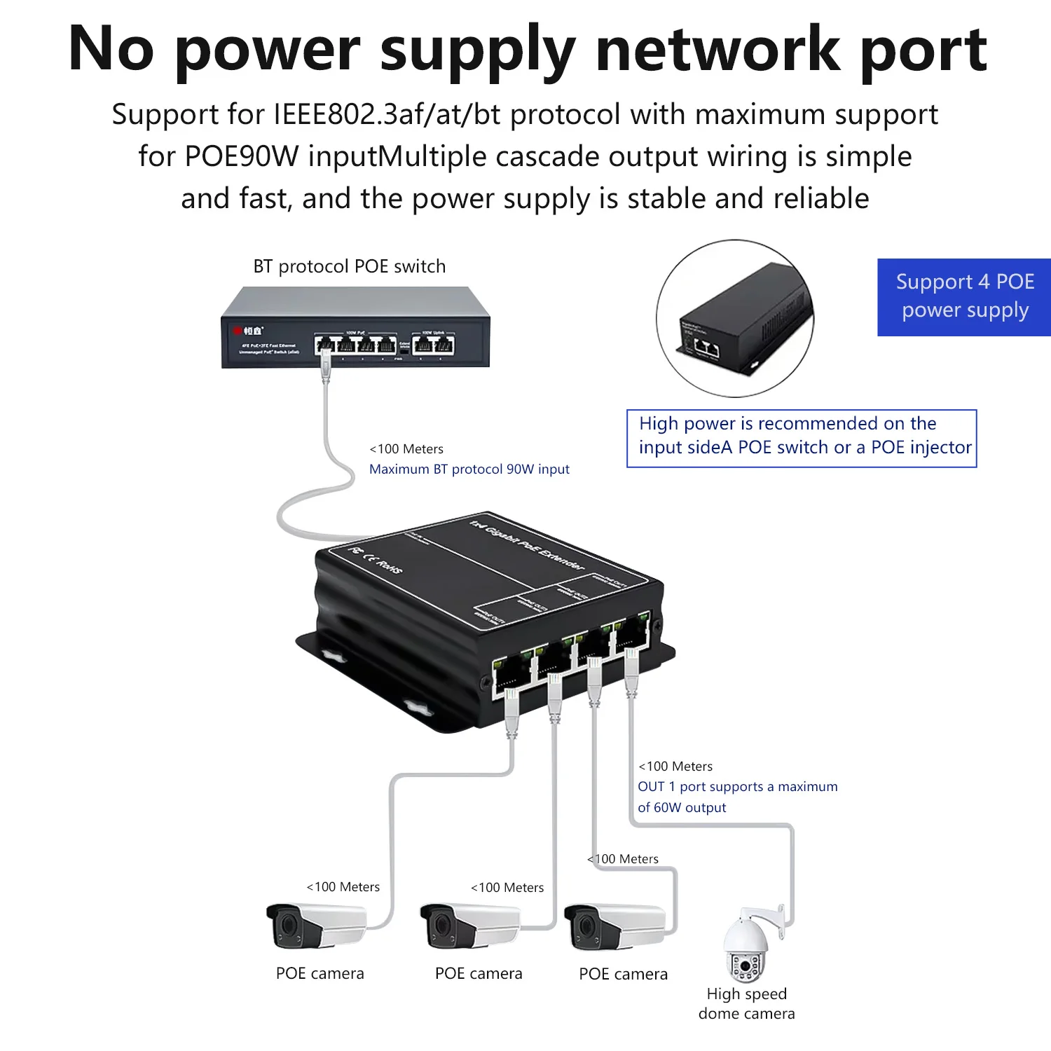 PEGATAH POE Extender 4 Port 1000Mbps Network Switch Repeater 90W IEEE802.3af/at Plug&Play for PoE Switch NVR IP Camera