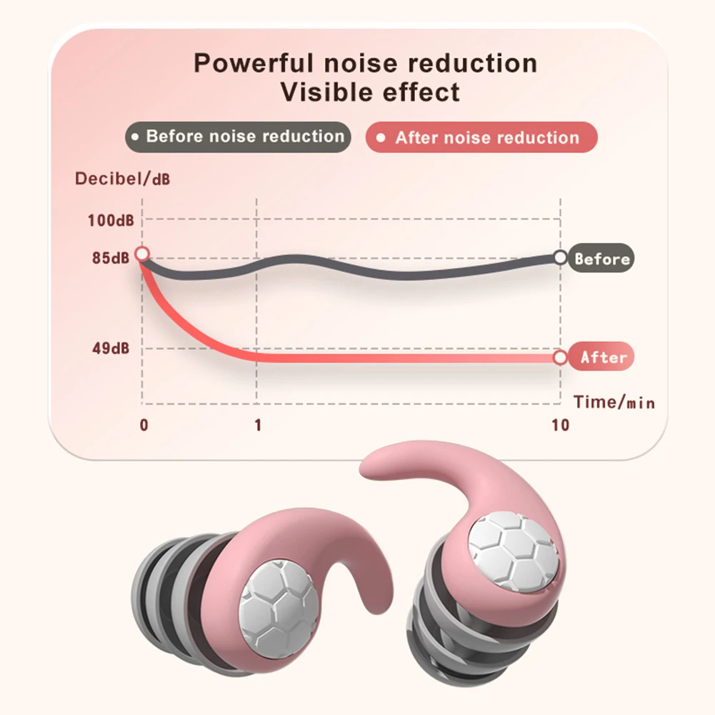 Triple Noise Reduction Earplugs Storage Case Waterproof Protection Stay in Place Silicone Non-toxic for 5-12 Years Old Child