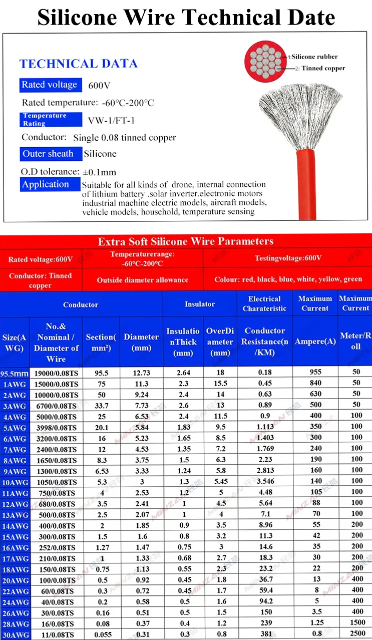 UL3135 Free Shipping Soft Silicone Battery Inverter Cable EU EPR  600V 1-13AMG 200℃ High Temperature Silicone Wire Cable