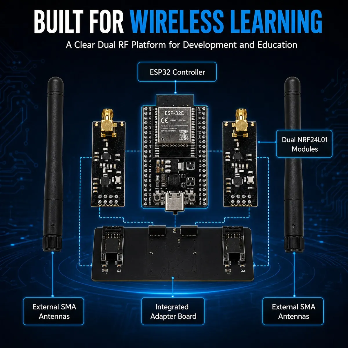 ESP32 Dual RF Dev Kit 2.4GHz Wireless Experiment Platform With Two NRF24L01 PA LNA Modules SMA Antennas Type C Board