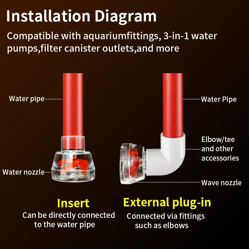 1pcs Fish Tank Outlet Wave Maker Fan, Rotating Drain Nozzle For Sump Filter Box, Aquarium Filtration Diy Modification Accessorie
