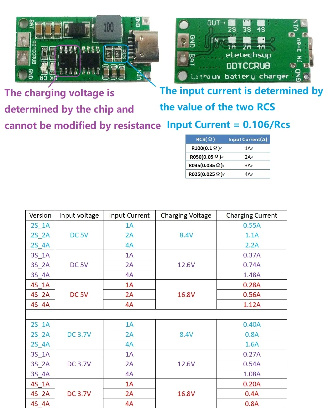 Type-C Boost Charger 2-4S Li-ion/Li-Po 8.4-16.8V Multi-Cell for 18650 DDTCCRUB