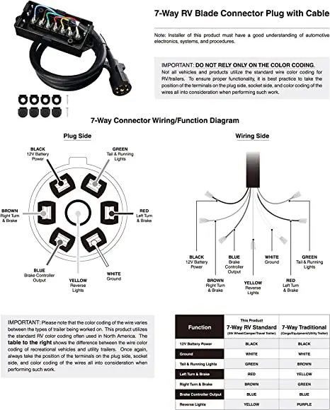 New 7-Way 7Pin Plug Inline Trailer Cord Wiring Harness  7 Blade Cable with Junction Box Towing Connect Kit for RV Camper Truck