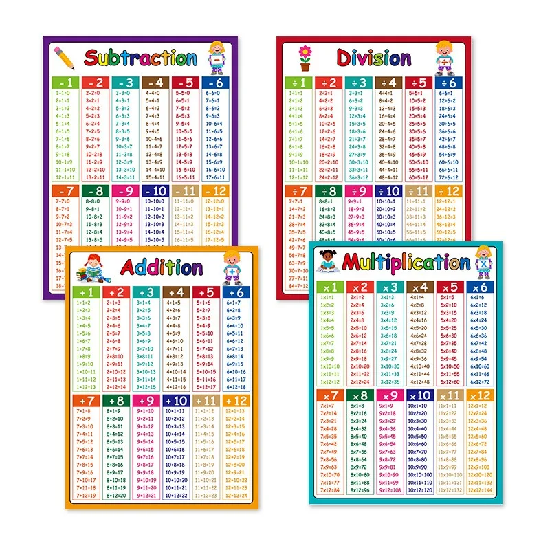 4 Math Flashcards 1-12 Math Addition Subtraction Multiplication Division Learning Flashcards Children's Education Flashcards