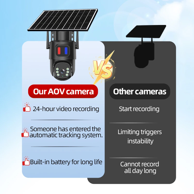 Wireless 4G Solar Security Camera 4MP Outdoor PTZ Night Vision Auto Tracking Solar Powered Waterproof Home Safety CCTV System