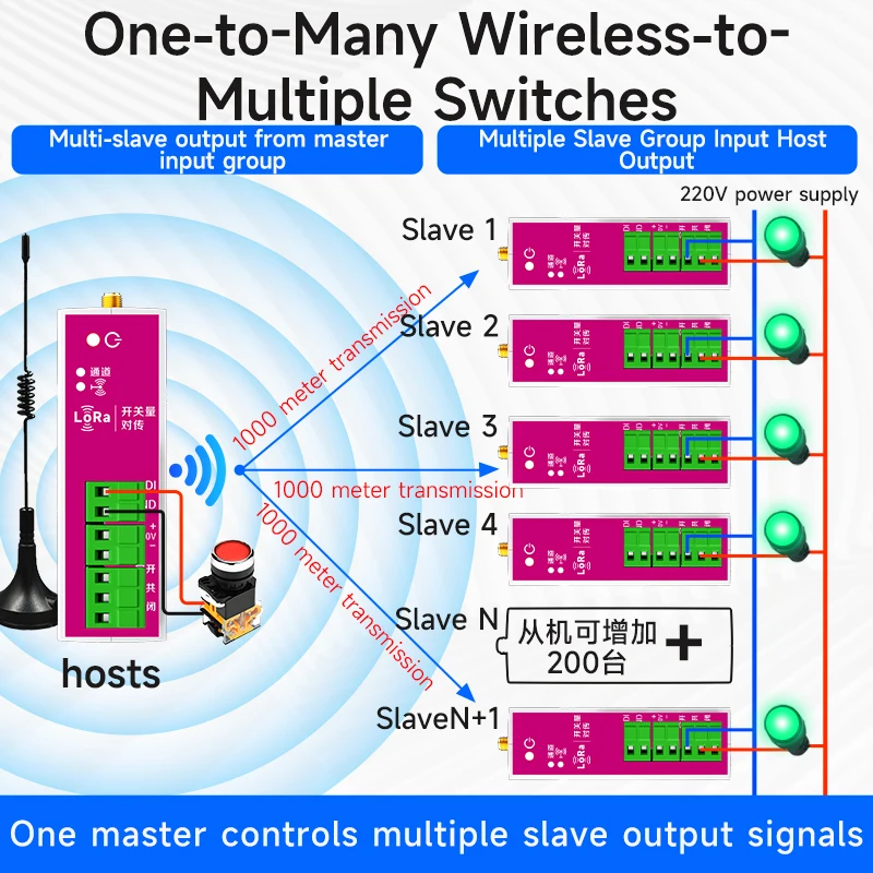 10000 meter wireless transmission switch, full network linkage, bidirectional transmission switch, water tower water supply swit