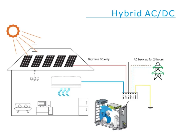 12000BTU Solar Panel Drive in Day Time Wifi Control AC/DC Hybrid Solar Air Conditioner