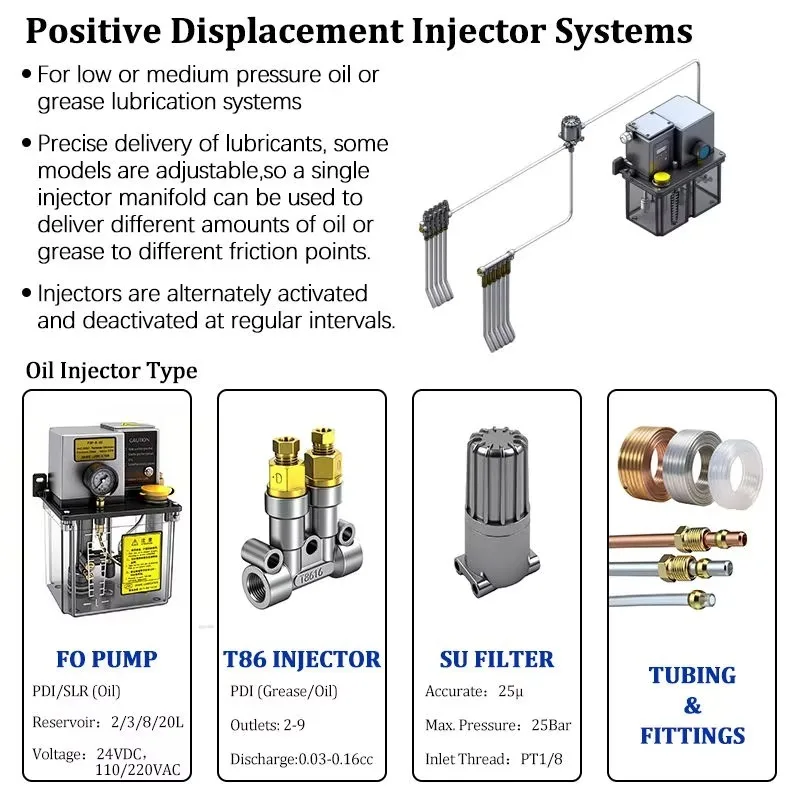 CNC Automatic Low Pressure Electric Lubrication Pump OEM for Machining High Efficiency