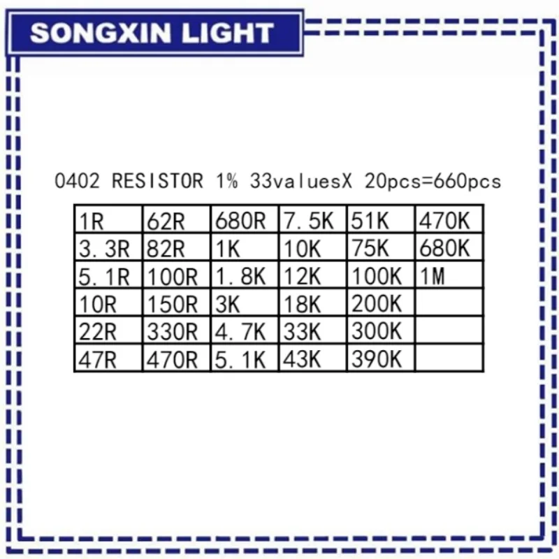 PULAR New 1206 0805 0603 0402 0201 SMD Resistor Sample Assorted Kit 1Ohm-1M ohm 1% 33valuesX 20pcs=660pcs