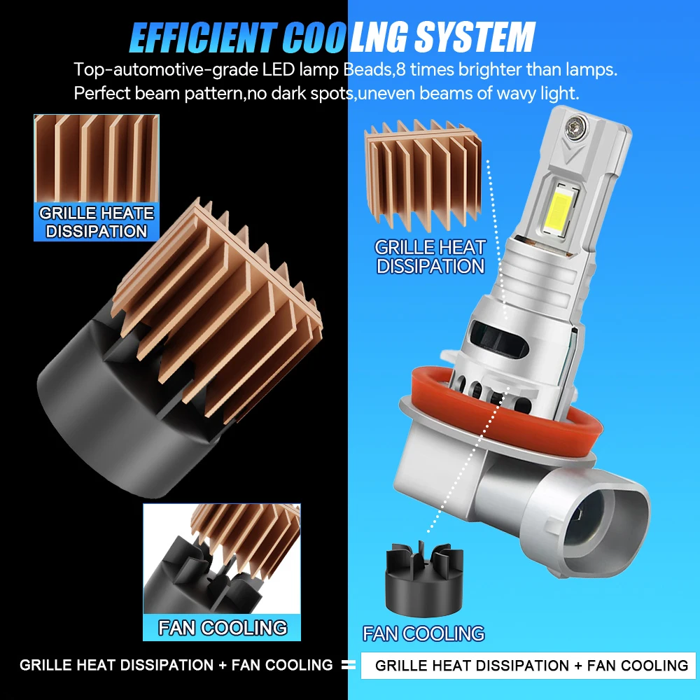 PAMPSEE 2Pcs Turbo H7 LED Headlight Bulbs CANBUS H11 9005 9006 Lights H4 Lamp 3750 CSP Mini Wireless Car LED with Fan 6000K M30