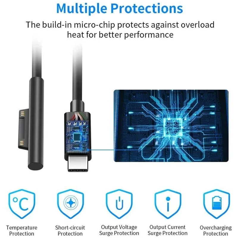 1.5M USB-Cชายพื้นผิวชายสายชาร์จPD 15V/3A 45Wใช้งานร่วมกับSurface Pro 7/6/5/4/3 go3/2/1 Laptop4/3/2/1