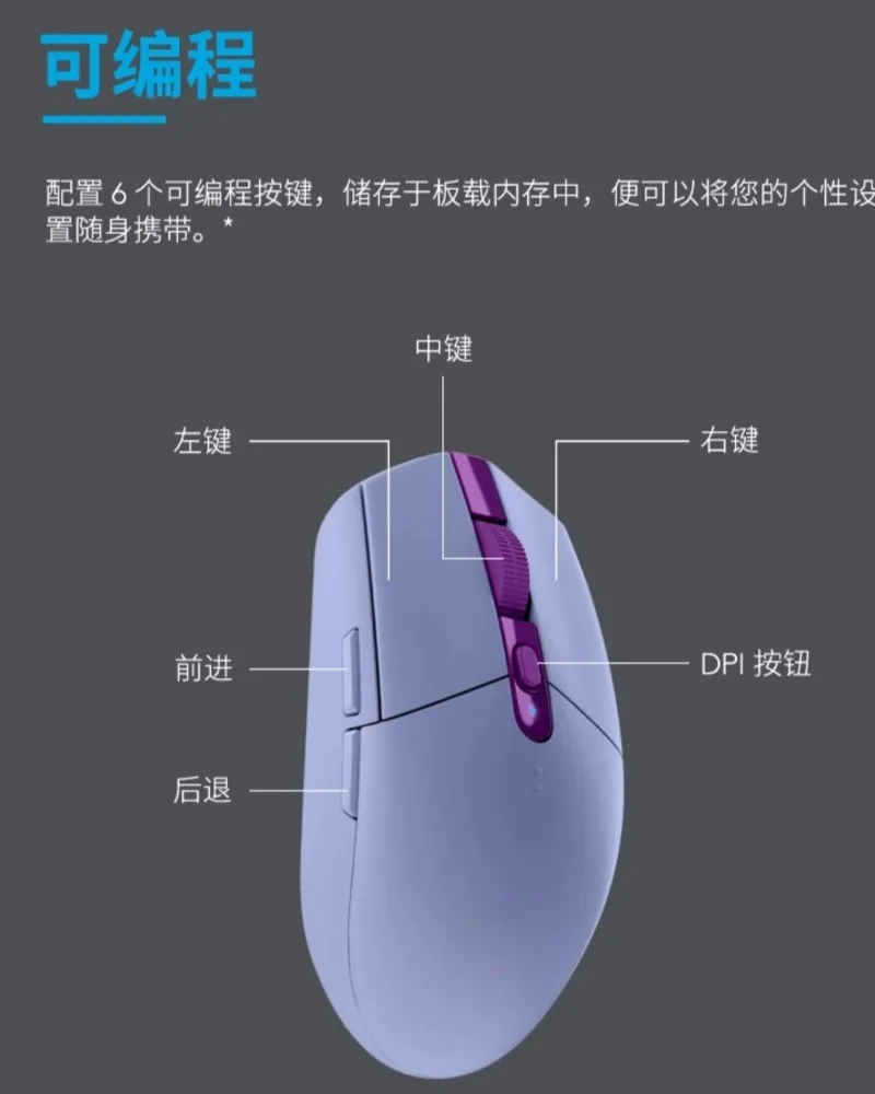 Wireless, Wire Mouse Gioco Esports Dispositivo esterno Ufficio Desktop Note