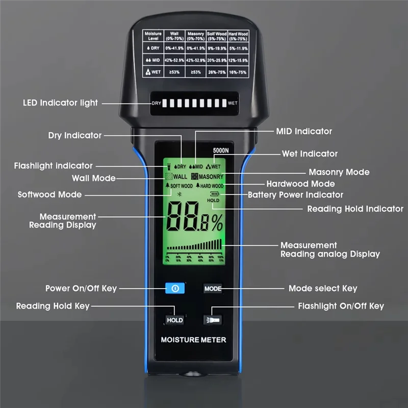 

A03F-Wall Moisture Meter Auto Alert Rechargeable Moisture Meter 4-In-1 Wood Drywall Moisture Tester , 0-75% Range HP-5000N