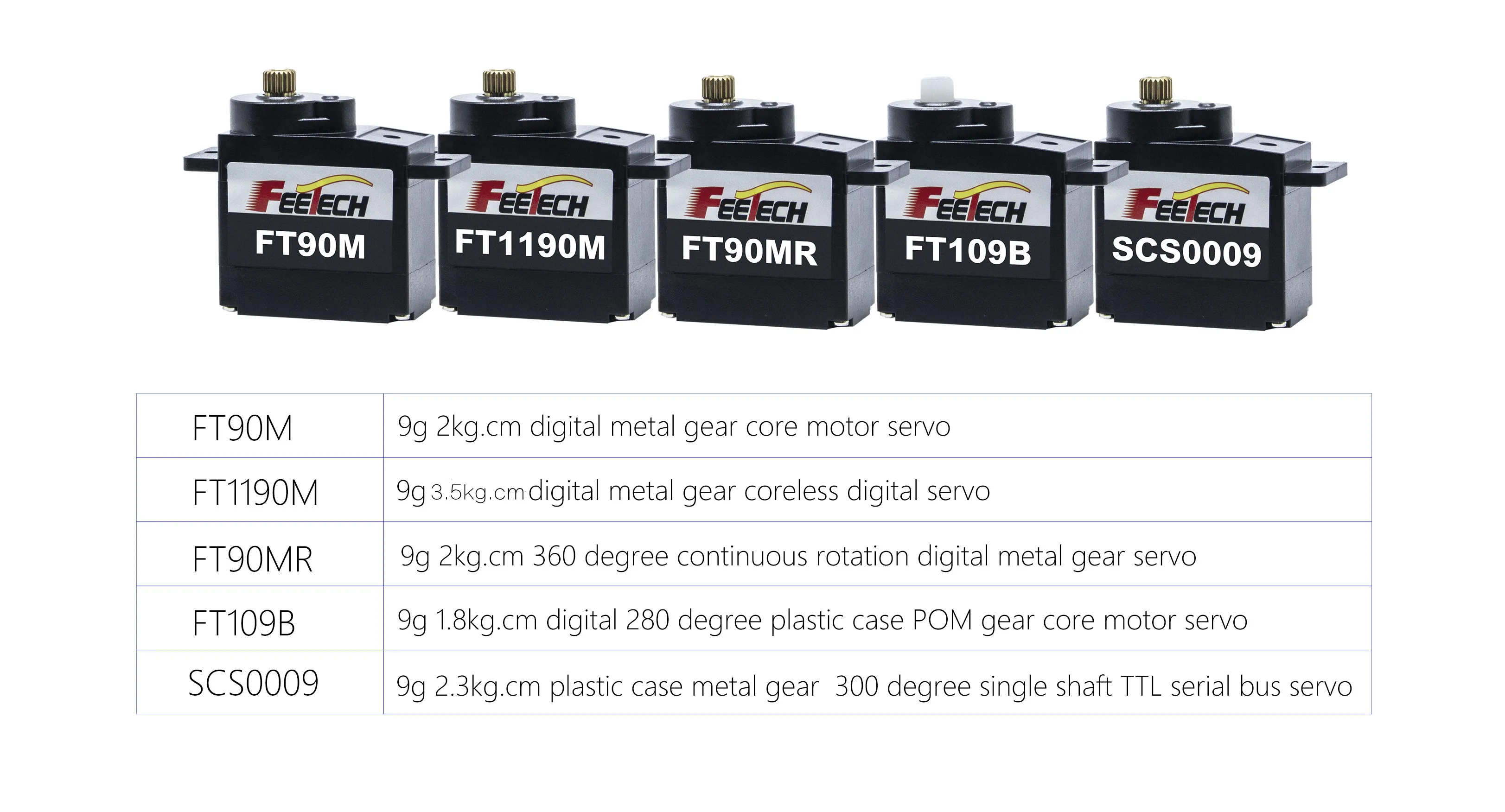 5개 마이크로 사이즈 6V 2.3kg.cm 서보 코드 모터 280도 플라스틱 케이스 이중 샤프트 메탈 기어 라디오 컨트롤 RC 비행기 부품용