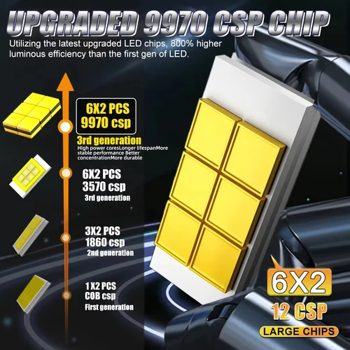 Imagen 2 del producto Faro LED H7 H4 H11 2300W Canbus de alta potencia H1 H8 9005 HB3 9006 HB4 Turbo lámpara H3 880 881 H16 6000K luz de coche 12V bombilla antiniebla