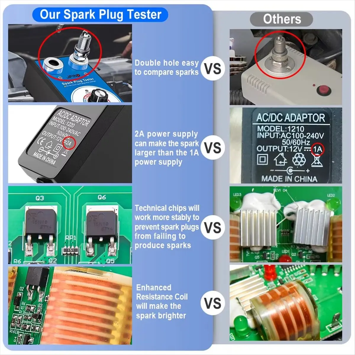 A72P  Tester Double Hole Diagnostic Tool Car 12V Spark Tester 0-6000rpm Auto Engine Ignition Detector Tools EU Plug
