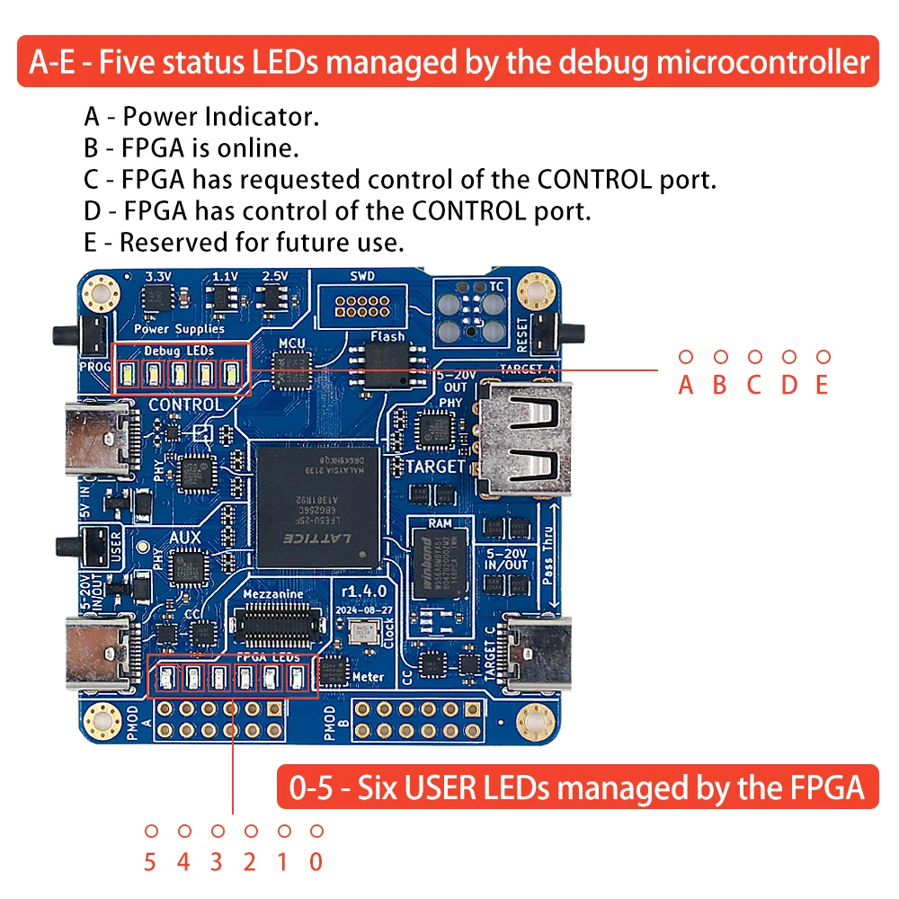 Analisador USB Sniffer de código aberto versão USB 2.0