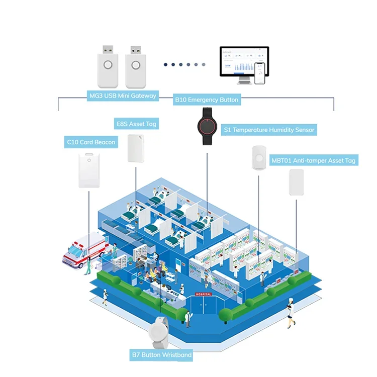 

MHS Wireless Bluetooth Smart Device Remote Control Iot Kit For Healthcare Solution