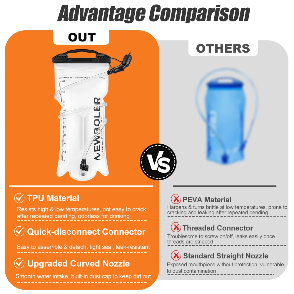 NEWBOLER 500ML 1.5L 2L Water Bladder Hydration Pack Reservoir TPU Water Storage Bag for Camping Cycling Running Hiking