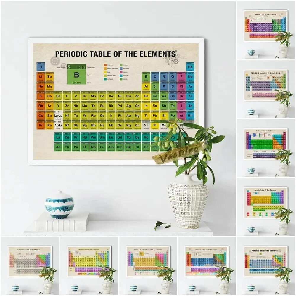 Mendeleev Elements Periodic Table Poster Full Colour Student Chemistry Education Print Canvas Painting Wall Art Home Decor